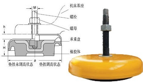 防震垫铁